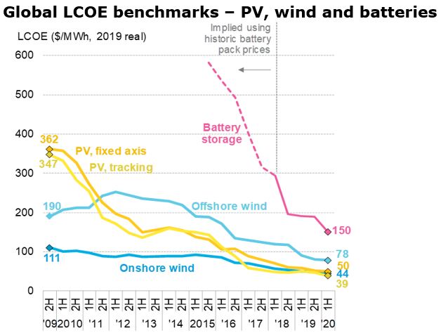 découvrez tout ce qu'il faut savoir sur le coût photovoltaïque, y compris les investissements initiaux, les économies potentielles et les subventions disponibles pour rendre votre transition vers l'énergie solaire plus accessible et rentable.