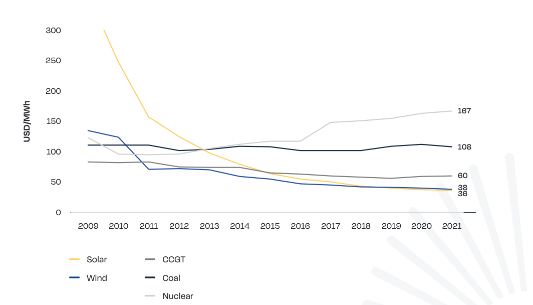découvrez tout ce qu'il faut savoir sur le coût photovoltaïque : analyse des prix, économies d'énergie, aides financières et avantages à investir dans des panneaux solaires. optez pour une énergie renouvelable et réduisez votre facture d'électricité tout en préservant l'environnement.