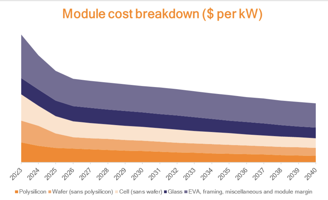 découvrez tout ce qu'il faut savoir sur le coût des installations photovoltaïques. explorez les facteurs influençant les prix, les économies potentielles et les aides financières disponibles pour rendre votre projet d'énergie solaire plus accessible.