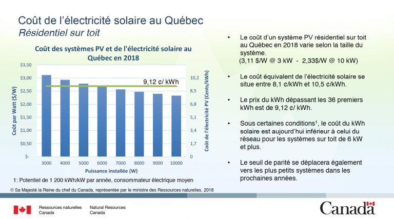 découvrez tout ce qu'il faut savoir sur le coût des panneaux photovoltaïques (pv). informez-vous sur les prix, les subventions disponibles, et les rentabilités pour optimiser votre investissement en énergie solaire.