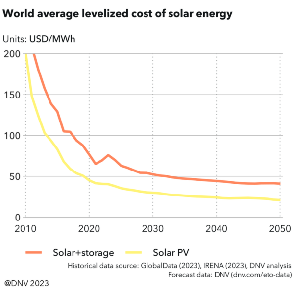 découvrez tout ce qu'il faut savoir sur le coût des panneaux photovoltaïques (pv) : estimations, facteurs influençant le prix et conseils pour optimiser votre investissement dans l'énergie solaire.