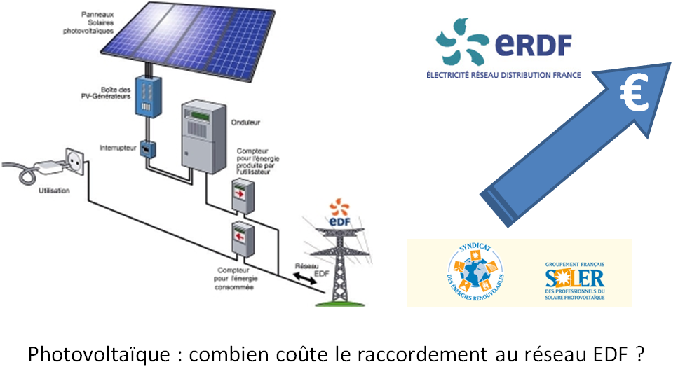 découvrez tout ce qu'il faut savoir sur le coût de raccordement des systèmes photovoltaïques (pv). informez-vous sur les tarifs, les étapes du processus et les aides financières disponibles pour rendre votre projet d'énergie solaire plus accessible.