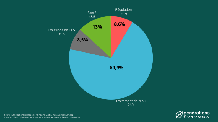 découvrez les coûts cachés du financement qui peuvent impacter votre budget. apprenez à les identifier et à les gérer pour optimiser vos investissements.
