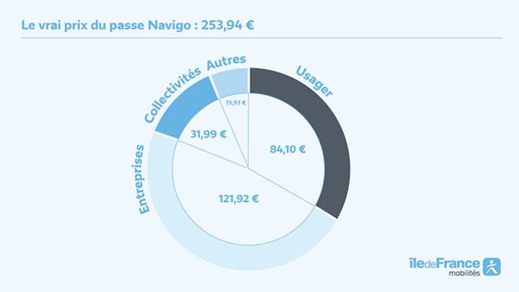 découvrez les tendances et prévisions des coûts de financement en 2023. analysez les facteurs influençant les taux d'intérêt et optimisez vos décisions financières pour cette année en constante évolution.