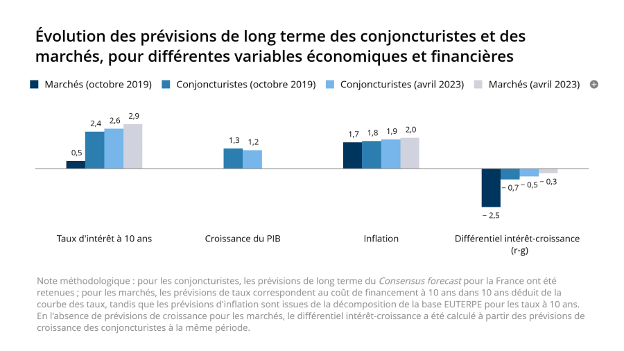découvrez les tendances et analyses des coûts de financement en 2023. informez-vous sur les facteurs influençant les taux d'intérêt et optimisez vos décisions financières pour l'année à venir.