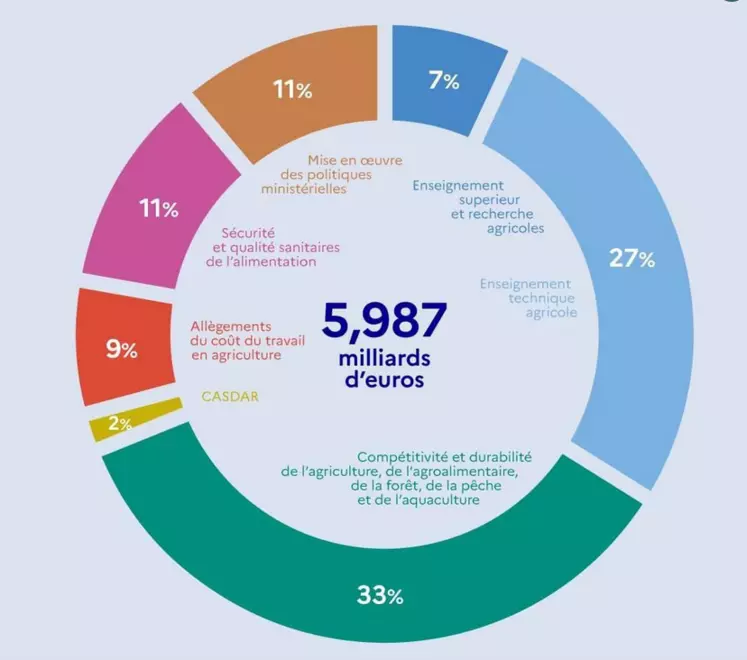 découvrez les coûts de financement en 2023, une analyse complète des taux d'intérêt, des tendances du marché et des stratégies pour optimiser vos projets financiers. restez informé pour prendre des décisions éclairées et maîtriser vos budgets.