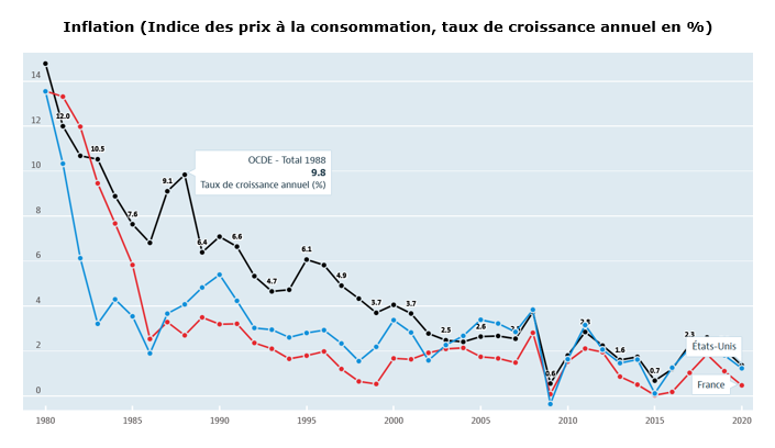 découvrez comment l'inflation impacte les coûts de financement. analysez les enjeux économiques et les stratégies pour atténuer les effets de l'inflation sur vos emprunts et investissements.