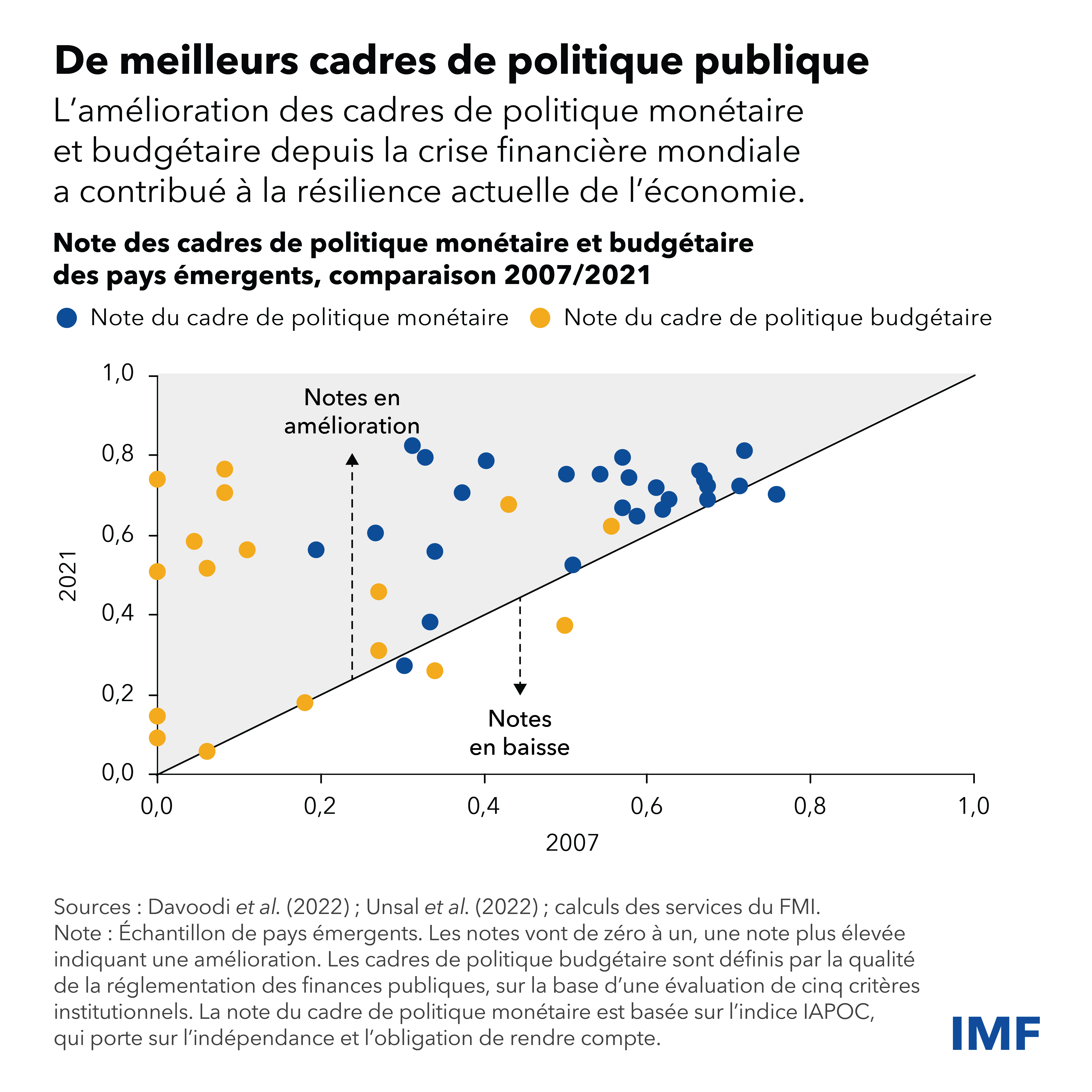 découvrez les enjeux et les tendances des coûts de financement mondial. cette analyse approfondie vous permettra de comprendre les facteurs influençant les taux d'intérêt, les investissements et les flux financiers à l'échelle internationale.