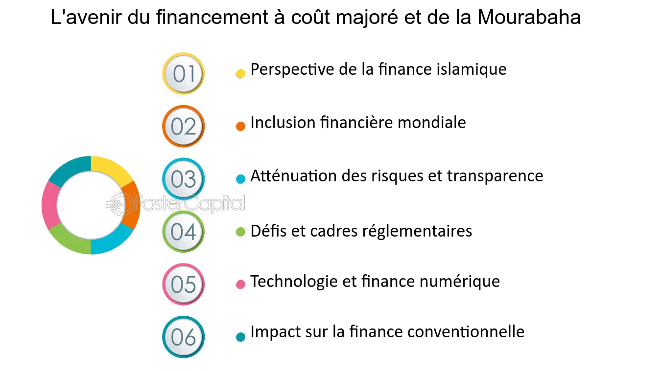 découvrez les enjeux et les tendances des coûts de financement mondial. explorez les facteurs qui influent sur les taux d'intérêt et les conditions de prêt à l'échelle internationale, ainsi que l'impact sur les entreprises et l'économie globale.