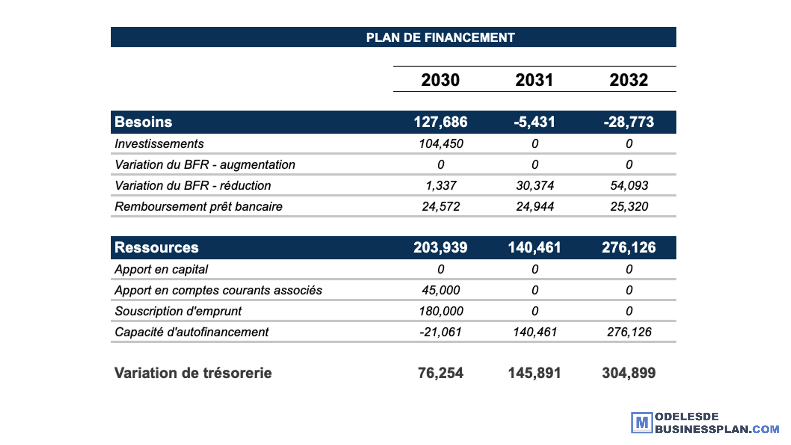 découvrez les différents coûts de financement dans le secteur, leur impact sur les entreprises et les stratégies pour optimiser vos investissements. analysez les tendances actuelles et les conseils d'experts pour mieux gérer vos ressources financières.