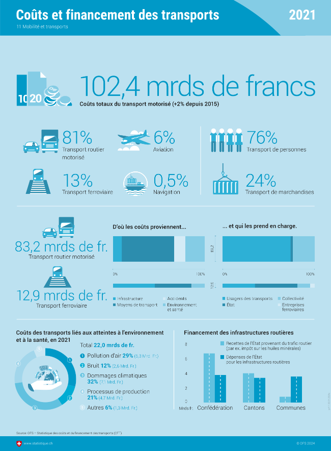 découvrez tout ce qu'il faut savoir sur les coûts de financement : définition, types, facteurs influençant les frais, et conseils pour optimiser votre budget. informez-vous pour prendre des décisions éclairées en matière de financement.