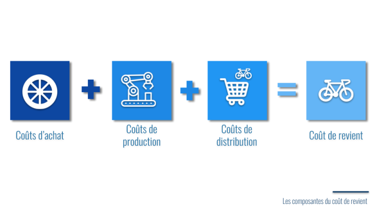 découvrez comment équilibrer les coûts et la qualité dans vos projets. apprenez à maximiser votre budget tout en garantissant des résultats de haute qualité. une approche stratégique pour des décisions éclairées.