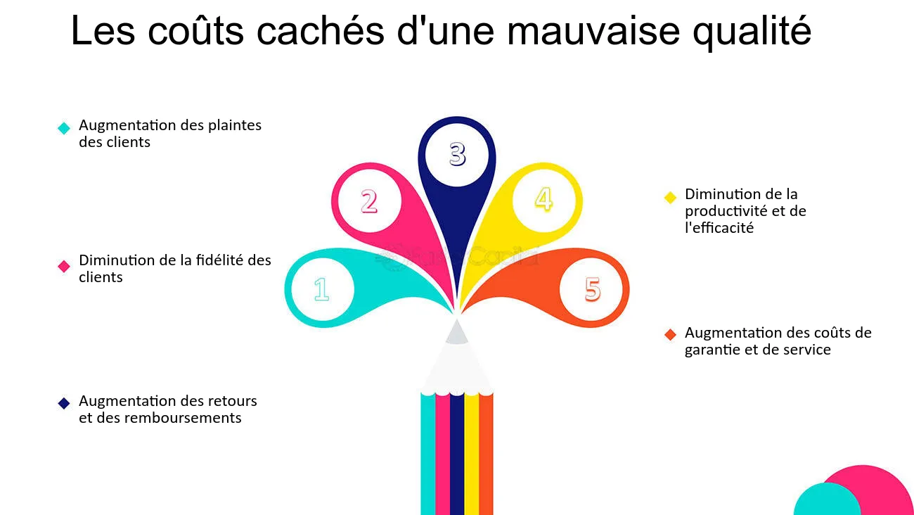 découvrez comment équilibrer coûts et qualité dans vos choix d'achat. apprenez à évaluer les meilleurs produits ou services en fonction de votre budget, tout en garantissant une satisfaction optimale. explorez nos conseils pour faire des choix éclairés.