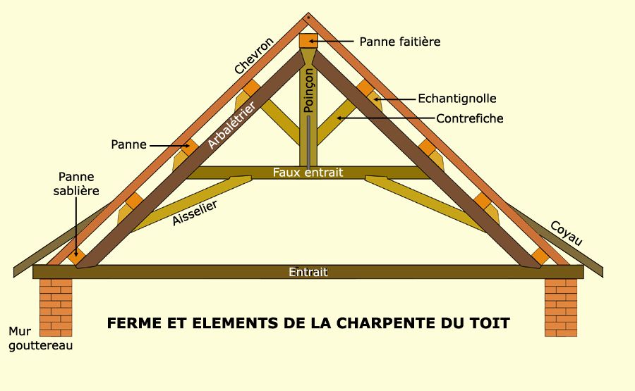 découvrez tout ce qu'il faut savoir sur le noyau de toiture : ses fonctions essentielles, les types de matériaux, ainsi que les conseils d'entretien pour garantir une isolation optimale et une durabilité accrue. protégez votre maison efficacement grâce à nos astuces et recommandations.