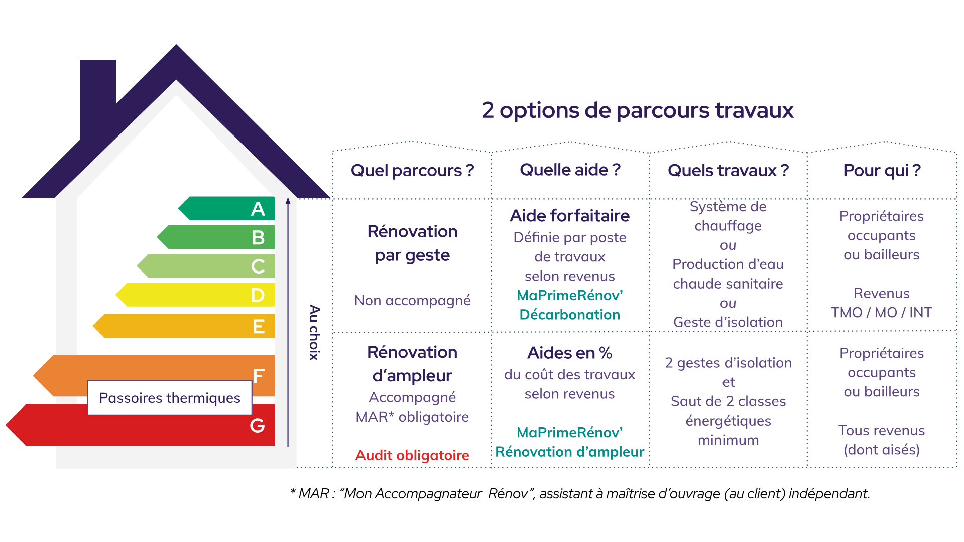 découvrez tout ce qu'il faut savoir sur le crédit d'impôt pour l'installation de panneaux solaires en 2025. profitez d'avantages fiscaux significatifs tout en contribuant à la transition énergétique. ne manquez pas cette opportunité de réduire votre facture d'impôt tout en investissant dans une énergie renouvelable durable.