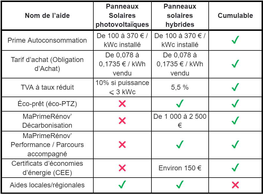 découvrez tout ce qu'il faut savoir sur le crédit d'impôt panneaux en 2025. informez-vous sur les avantages fiscaux, les conditions d'éligibilité et les démarches à suivre pour bénéficier de cette aide financière pour l'installation de panneaux solaires.