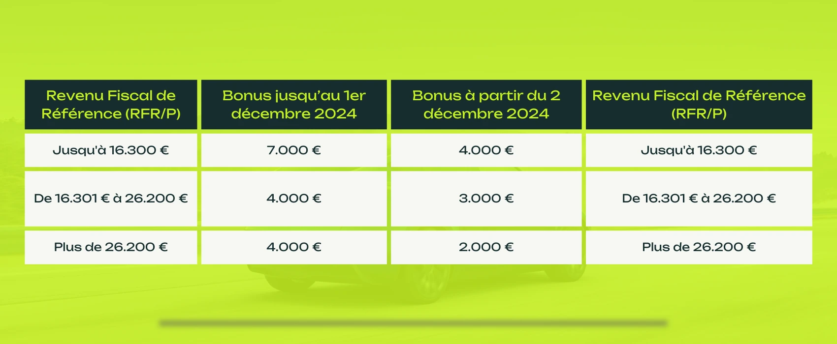 découvrez tout ce qu'il faut savoir sur le crédit impôt photovoltaïque en 2025 : avantages fiscaux, conditions d'éligibilité et conseils pour réduire vos factures d'énergie grâce à l'énergie solaire.