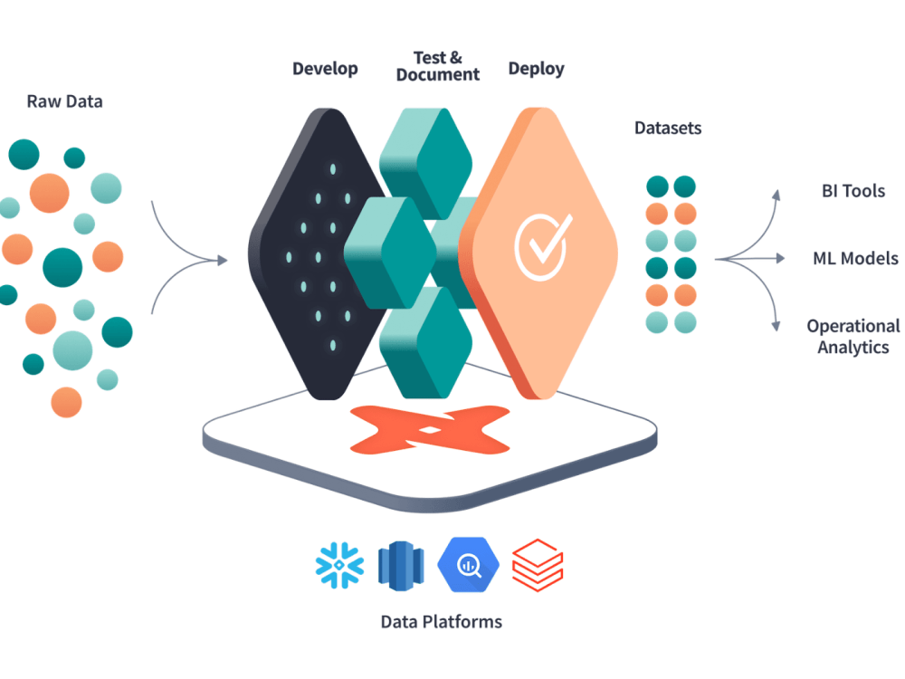 découvrez dbt pro edf, la solution innovante qui optimise la gestion des données et facilite l'analyse pour les entreprises. profitez d'outils avancés pour transformer vos données brutes en informations exploitables et améliorer vos prises de décisions stratégiques.