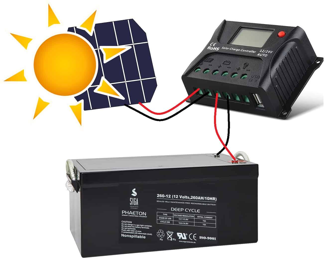 découvrez comment débrancher un système solaire en toute sécurité grâce à notre guide complet. apprenez les étapes essentielles pour une déconnexion efficace et respectueuse de l'environnement.