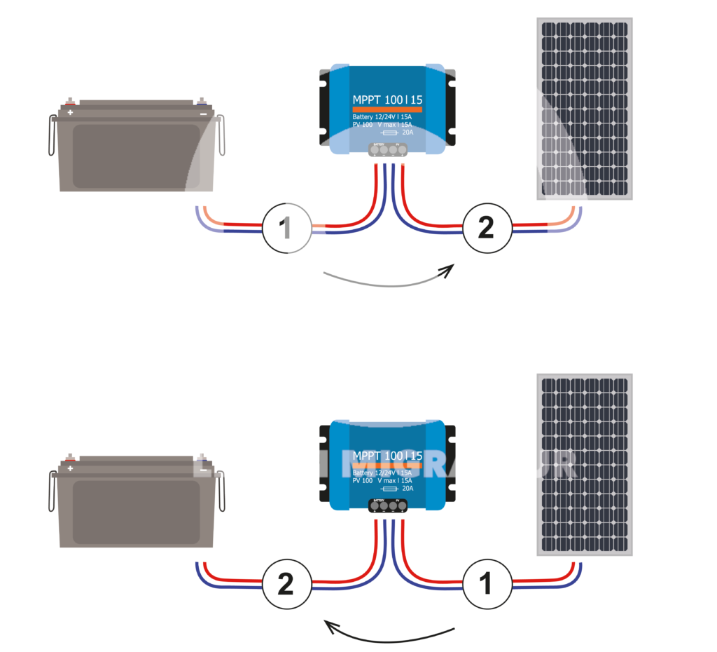 découvrez comment débrancher un système solaire avec notre guide étape par étape. apprenez les techniques sécurisées pour déconnecter votre installation photovoltaïque, tout en préservant la sécurité de votre maison et de votre équipement.