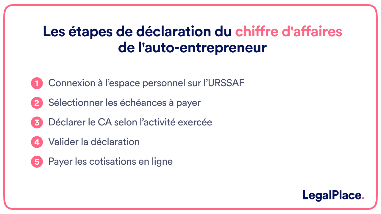 découvrez comment réaliser votre déclaration auto facilement et rapidement. trouvez des conseils pratiques, des étapes essentielles et des astuces pour optimiser votre déclaration et éviter les erreurs courantes. simplifiez vos démarches administratives grâce à notre guide complet.