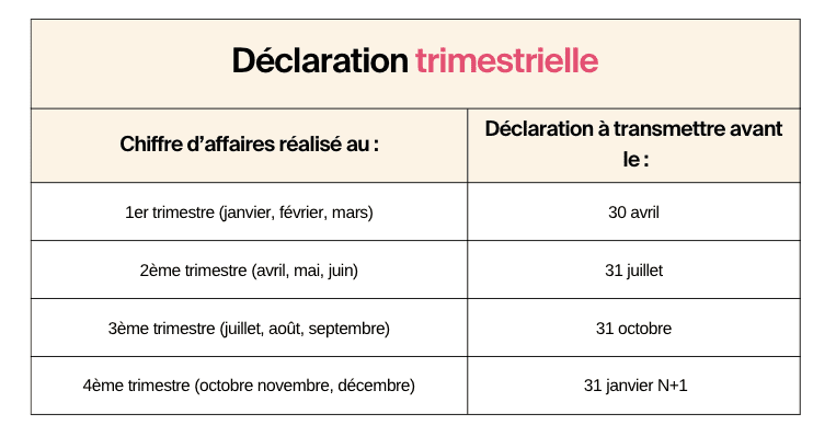 découvrez comment effectuer votre déclaration auto facilement et rapidement. nos conseils pratiques et guides vous accompagnent dans toutes les étapes pour optimiser votre déclaration et respecter les obligations fiscales.