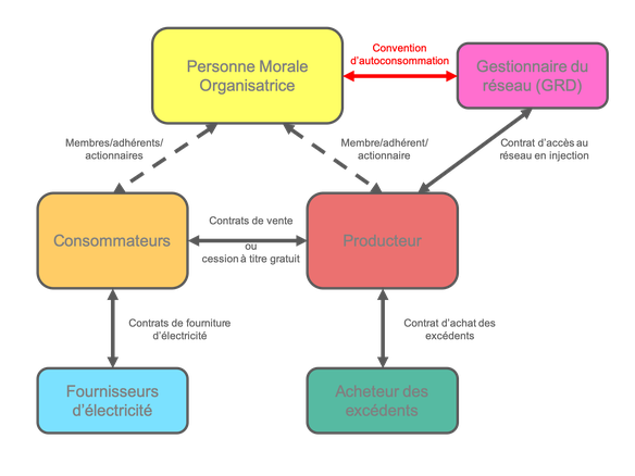 découvrez tout ce qu'il faut savoir sur la déclaration d'autoconsommation : démarches à suivre, avantages fiscaux, et conseils pratiques pour optimiser votre production d'énergie renouvelable.