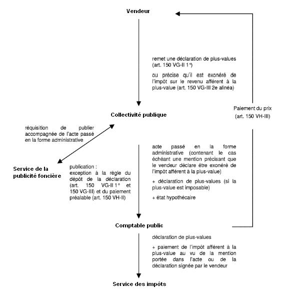 découvrez tout ce qu'il faut savoir sur la déclaration de procès-verbal (pv) en france. apprenez les étapes à suivre, les documents nécessaires et les conseils pratiques pour faciliter votre démarche.