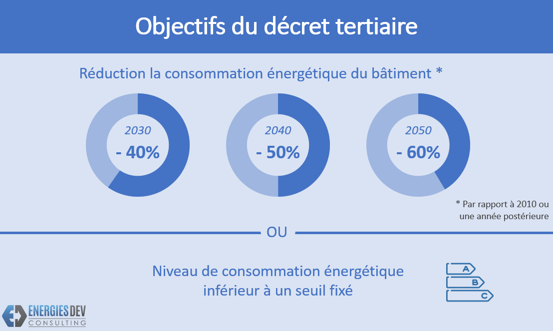 découvrez tout ce que vous devez savoir sur le décret pv 2025, ses implications, ses objectifs et son impact sur le secteur de l'énergie renouvelable en france. restez informé des dernières actualités et aménagements liés à la transition énergétique.