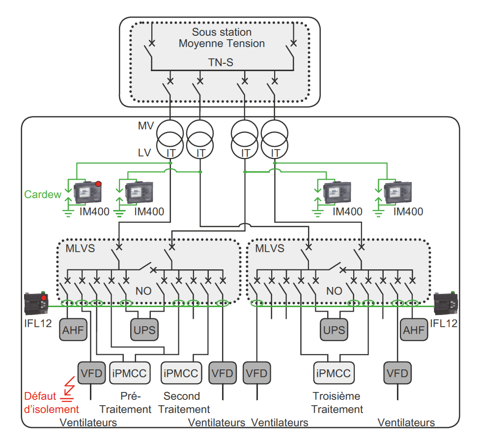 découvrez les différents défauts d'isolement dans les systèmes photovoltaïques (pv) et leurs impacts sur la performance et la sécurité. apprenez à identifier ces problèmes pour assurer l'efficacité de vos installations solaires.