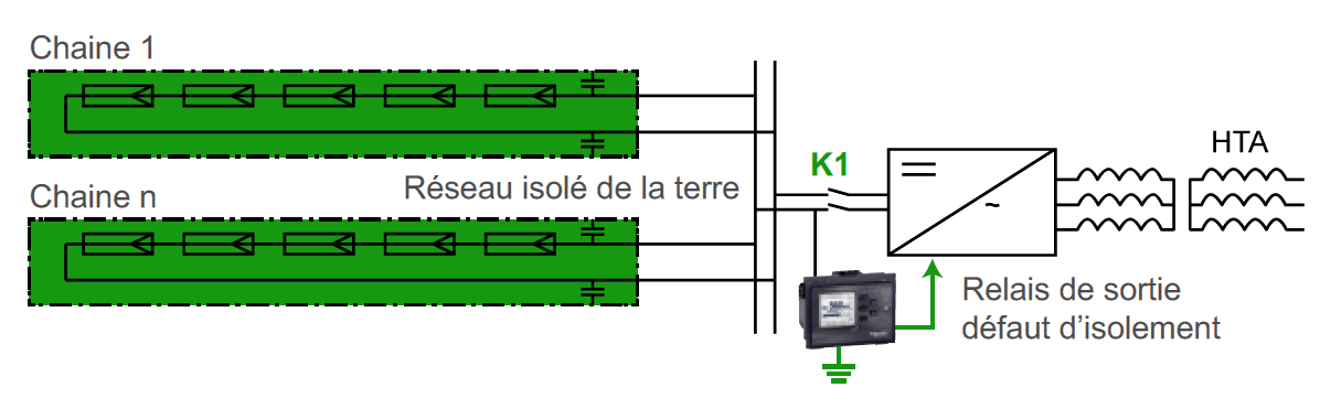 découvrez les causes et conséquences des défauts d'isolement dans les panneaux photovoltaïques. informez-vous sur les solutions possibles pour assurer leur performance et prolonger leur durée de vie.