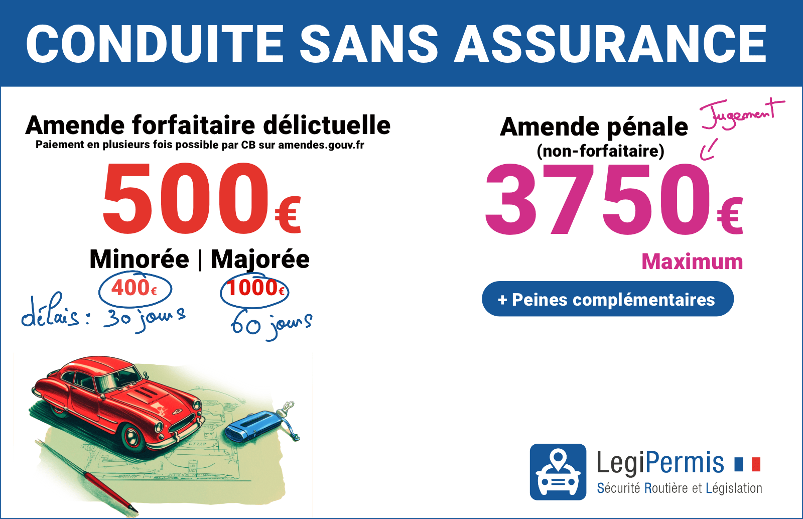découvrez les différents types de défauts de procès-verbal (pv) et les impacts juridiques associés. apprenez à identifier et à contester ces défauts pour protéger vos droits.