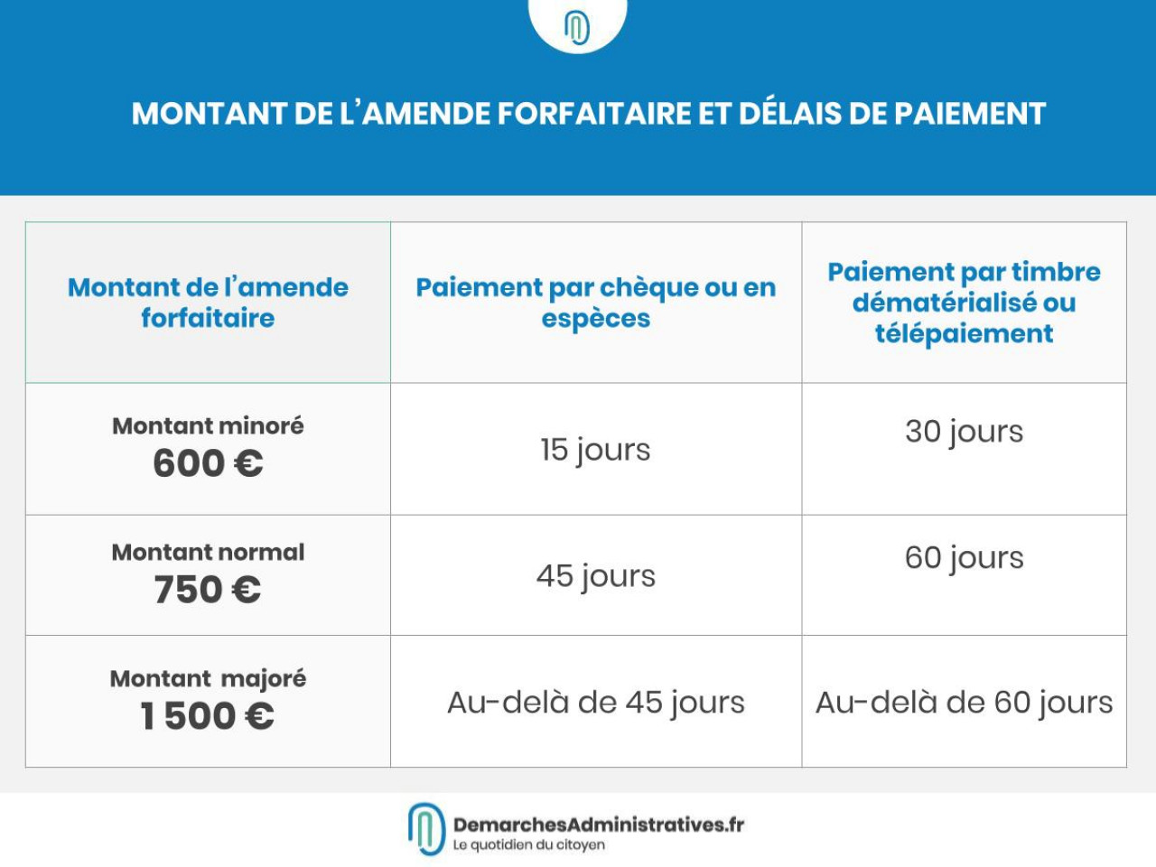 découvrez les différents types de défauts liés au procès-verbal (pv) et leurs conséquences. apprenez comment identifier et rectifier ces erreurs pour garantir la conformité de vos documents légaux.