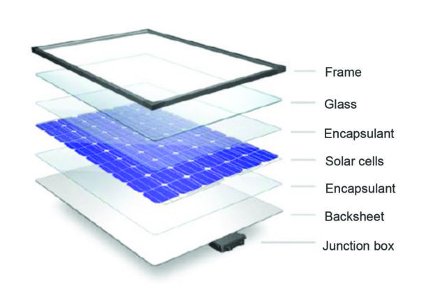 découvrez les principaux défauts des systèmes photovoltaïques et apprenez à les identifier et à les résoudre pour maximiser l'efficacité de votre installation solaire.