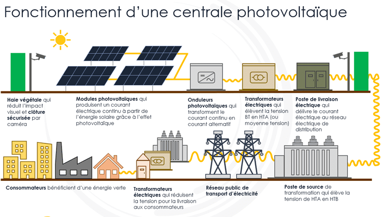 découvrez la définition d'une cellule photovoltaïque et son fonctionnement dans la conversion de la lumière solaire en énergie électrique. apprenez comment cet élément clé de l'énergie renouvelable contribue à un avenir durable.