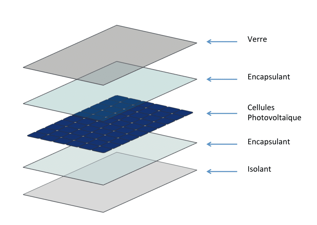 découvrez la définition des cellules photovoltaïques, des composants essentiels qui transforment la lumière du soleil en électricité. apprenez leur fonctionnement, leurs applications et leur impact sur les énergies renouvelables.