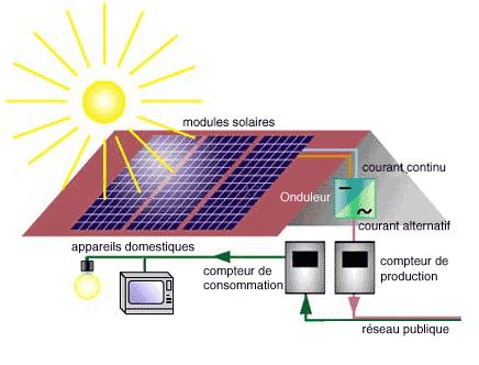 découvrez la définition du panneau photovoltaïque, un dispositif essentiel pour la conversion de la lumière solaire en électricité. apprenez comment il fonctionne, ses avantages et son rôle dans la transition énergétique.