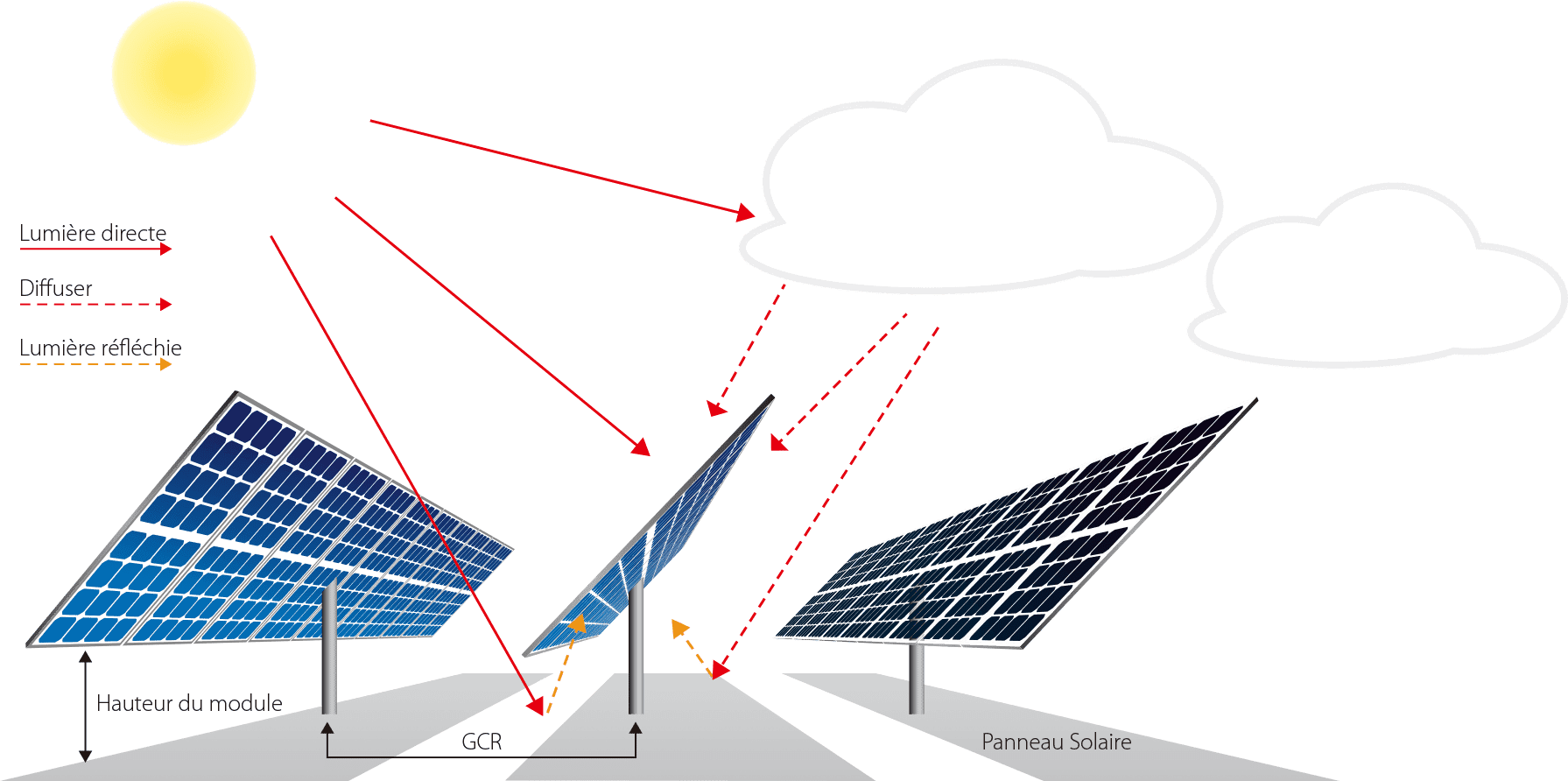 découvrez la définition du photovoltaïque, une technologie clé qui transforme la lumière du soleil en énergie électrique. apprenez-en plus sur son fonctionnement, ses avantages et son impact sur les énergies renouvelables.