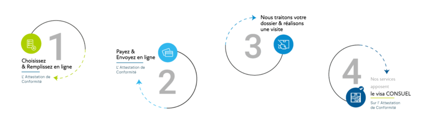 découvrez tout ce que vous devez savoir sur le délai consuel : définitions, procédures et conseils pratiques pour faciliter votre projet. informez-vous sur les délais d'attente, les exigences réglementaires et les étapes essentielles à suivre pour obtenir votre consuel en toute sérénité.