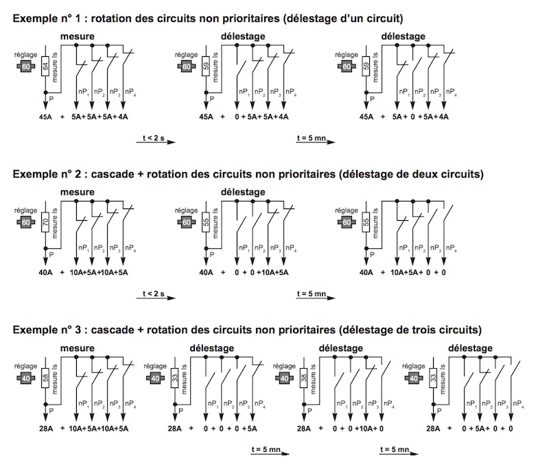 découvrez notre guide complet sur les délesteurs d'eau, des dispositifs essentiels pour gérer efficacement votre consommation d'eau et optimiser votre système hydraulique. explorez les avantages, les fonctionnalités et les conseils d'installation pour un usage durable.