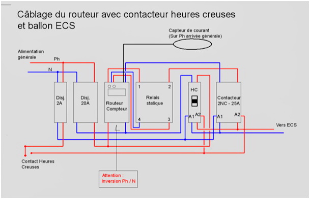 découvrez notre guide complet sur le délésteur photovoltaïque (pv) : un dispositif essentiel pour protéger votre installation solaire. apprenez à choisir le bon modèle, son fonctionnement, et comment il optimise la sécurité et la performance de votre système énergétique.