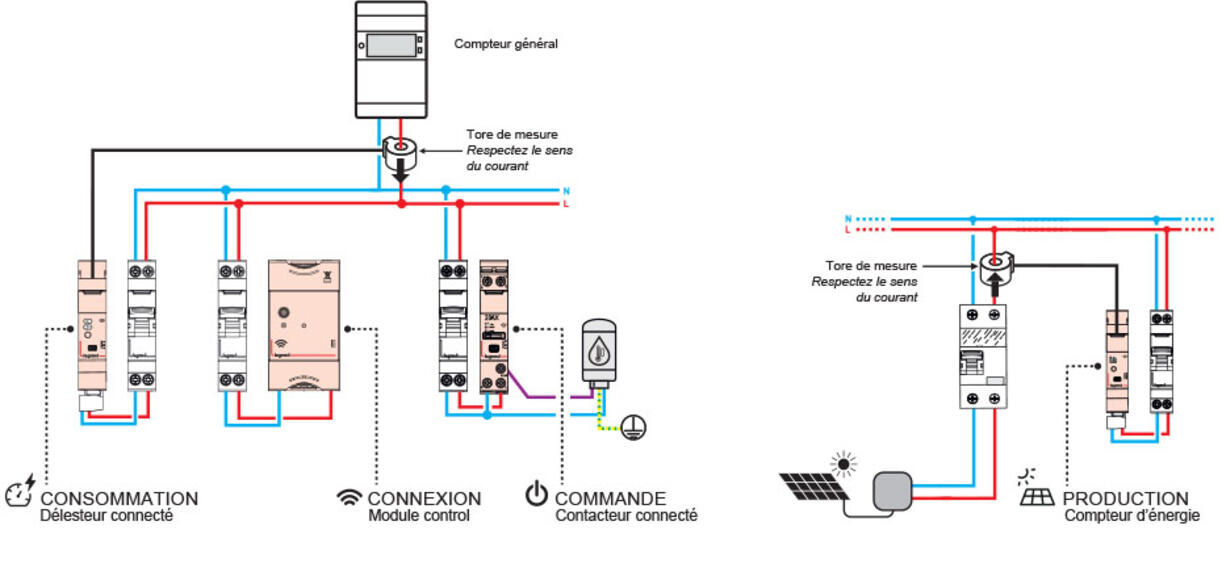 découvrez notre guide complet sur le délesteur pv, un dispositif essentiel pour optimiser la gestion de l'énergie solaire. apprenez comment il fonctionne, ses avantages pour votre installation photovoltaïque et comment il contribue à réduire vos factures d'électricité.