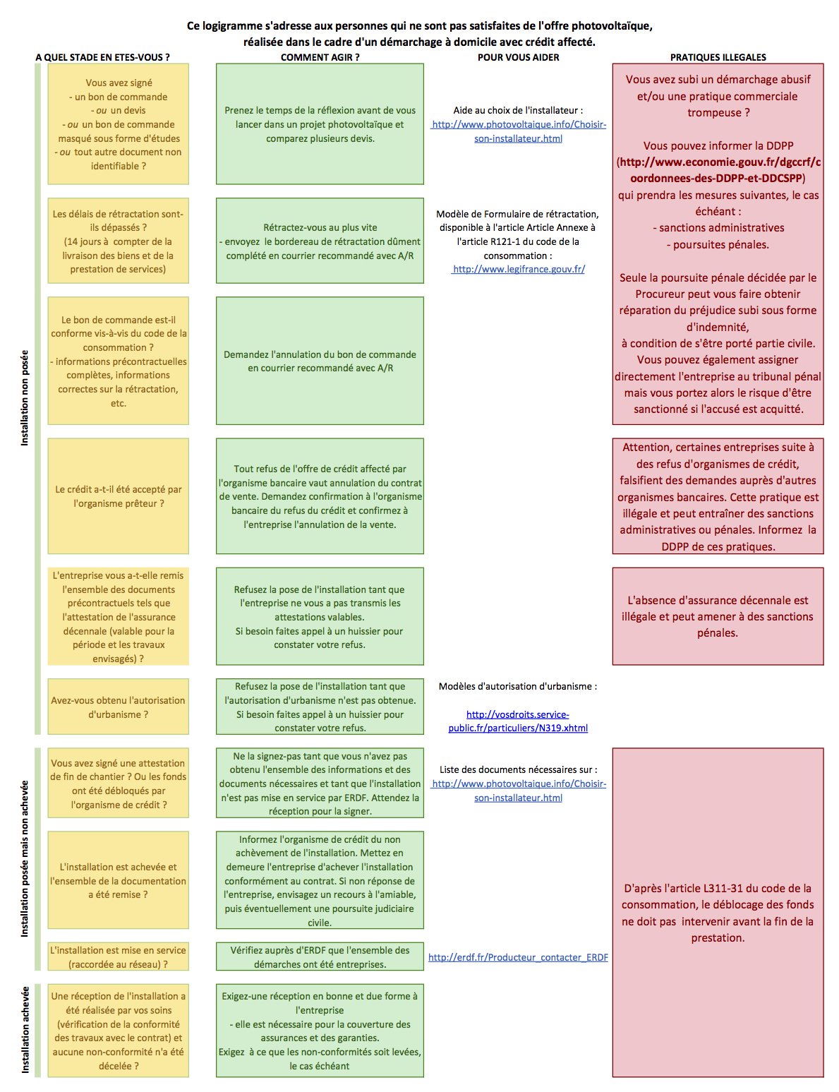 découvrez notre guide complet sur le démontage de panneaux photovoltaïques (pv). apprenez les étapes essentielles, les précautions à prendre et les meilleures pratiques pour assurer une déinstallation en toute sécurité et efficacité.