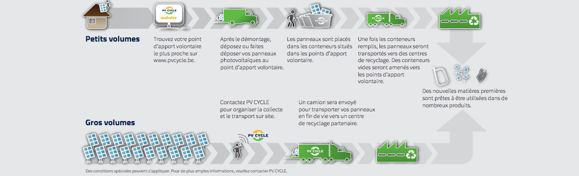 découvrez notre service de démontage de panneaux photovoltaïques (pv) en toute sécurité et efficacité. nos experts garantissent une intervention rapide et professionnelle, tout en respectant les réglementations en vigueur. que vous souhaitiez remplacer, déplacer ou désinstaller vos installations solaires, nous sommes là pour vous accompagner.