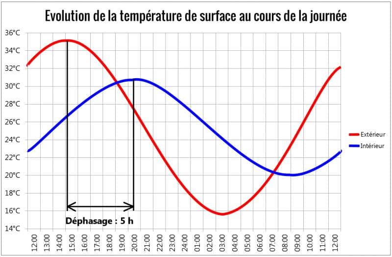 découvrez le concept de déphasage courant : une explication claire des décalages de phase dans les systèmes électriques. apprenez comment ces phénomènes impactent l'efficacité énergétique et les performances des installations électriques.