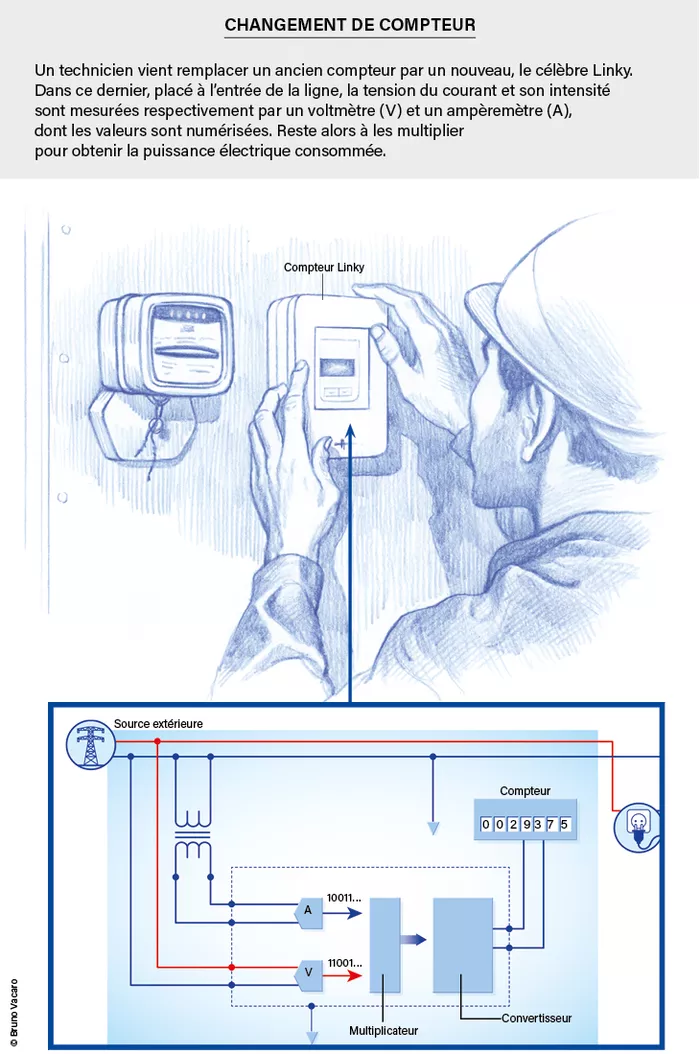 découvrez tout ce qu'il faut savoir sur la dérivation du compteur linky. apprenez comment effectuer cette procédure, les avantages et les précautions à prendre pour une installation réussie.