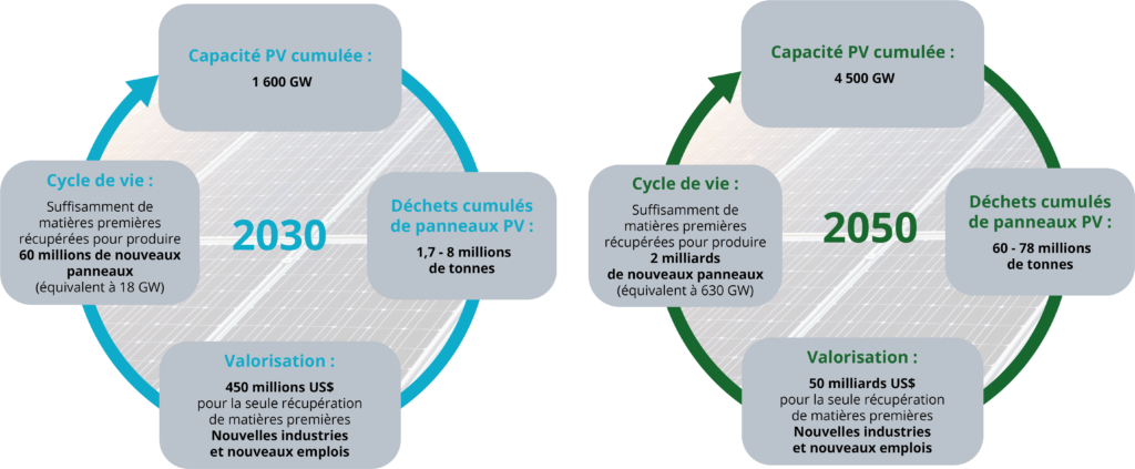 découvrez notre guide complet sur la désinstallation des systèmes photovoltaïques. apprenez les étapes essentielles, les précautions à prendre et les conseils d'experts pour un démontage en toute sécurité et efficacité de vos panneaux solaires.