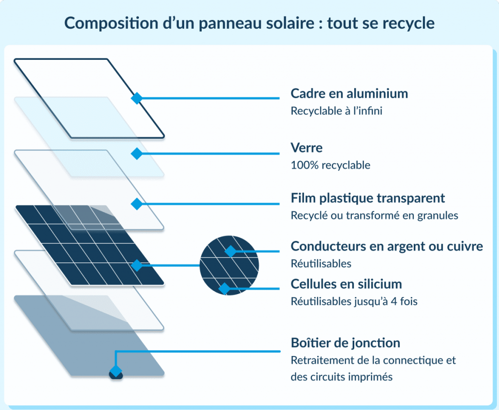 découvrez notre service de désinstallation de panneaux photovoltaïques, rapide et sécurisé. nous vous guidons à chaque étape pour garantir un démontage efficace et respectueux de l'environnement, tout en assurant la protection de votre propriété.