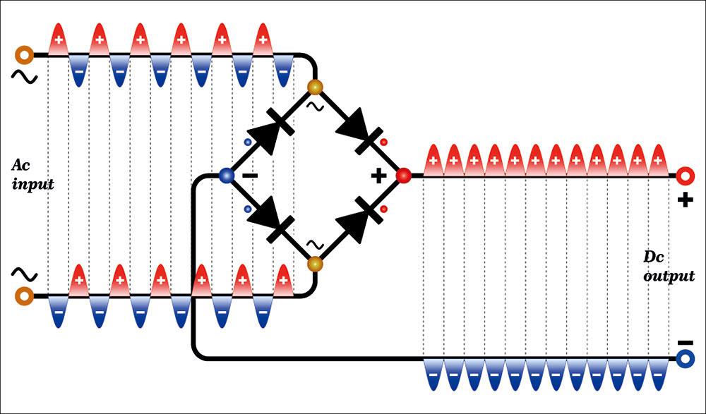 découvrez nos conseils et méthodes pour désulfater efficacement votre batterie. apprenez à prolonger sa durée de vie et à améliorer ses performances grâce à des techniques simples et pratiques.