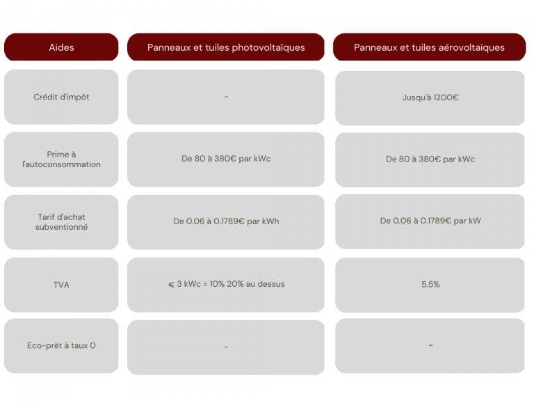 obtenez votre devis photovoltaïque sur mesure pour profiter d'une énergie solaire économique et durable. comparez les offres et faites le choix qui correspond à vos besoins énergétiques.